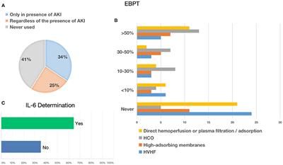 Management of Acute Kidney Injury and Extracorporeal Blood Purification Therapies During the COVID-19 Pandemic: The Italian SIN–SIAARTI Joint Survey (and Recommendations for Clinical Practice)